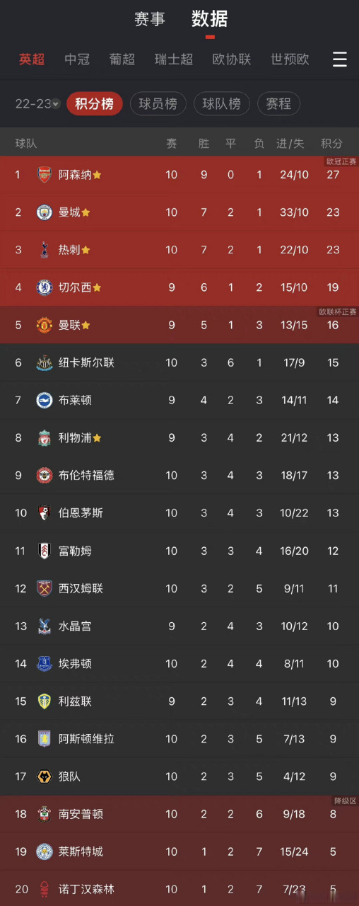 关于曼城再胜西汉姆，领跑积分榜不败的信息