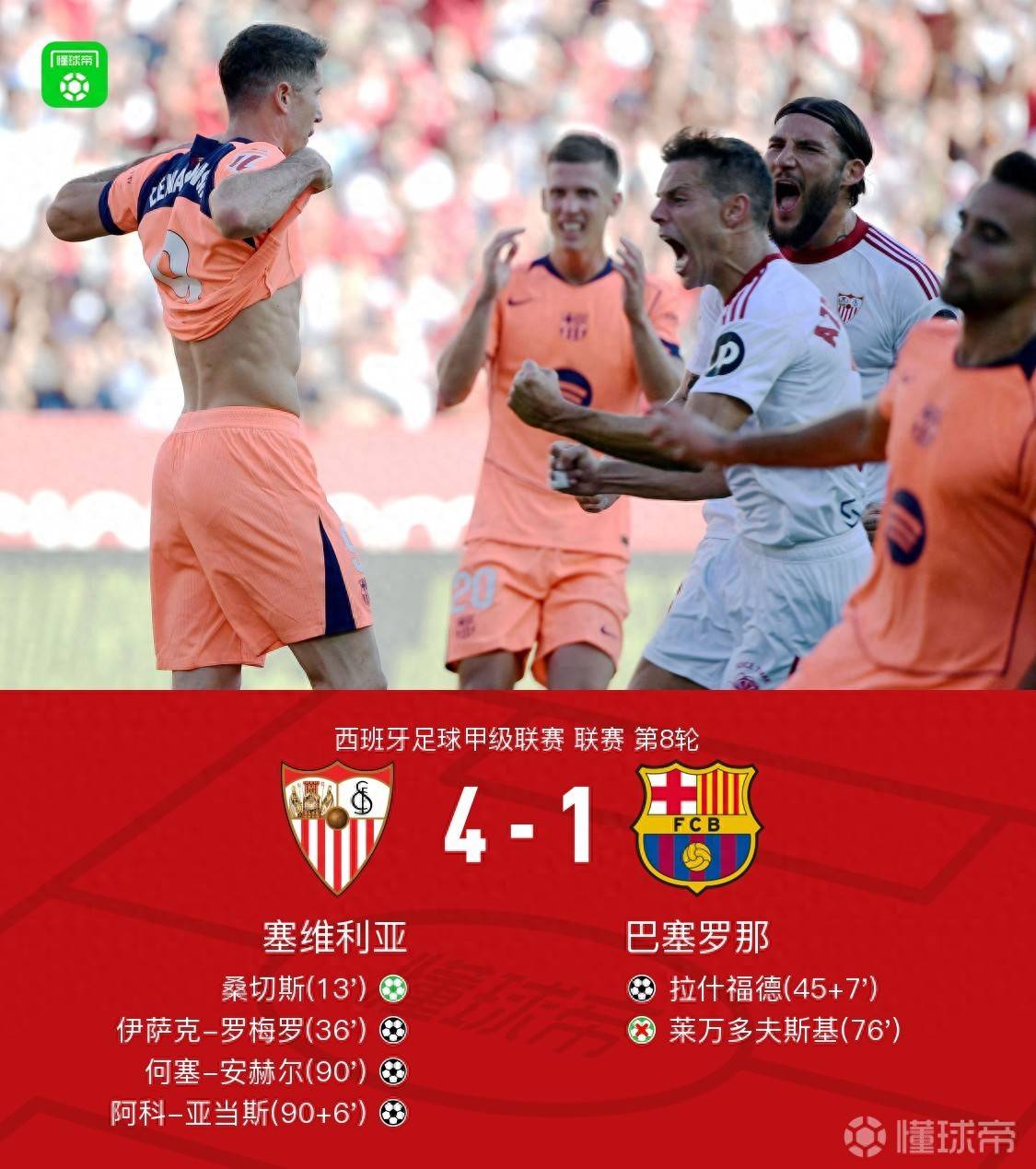 关于塞维利亚主场横扫巴拉多利德,追击积分榜前列的信息 关于塞维利亚主场横扫巴拉多利德,追击积分榜前列的信息