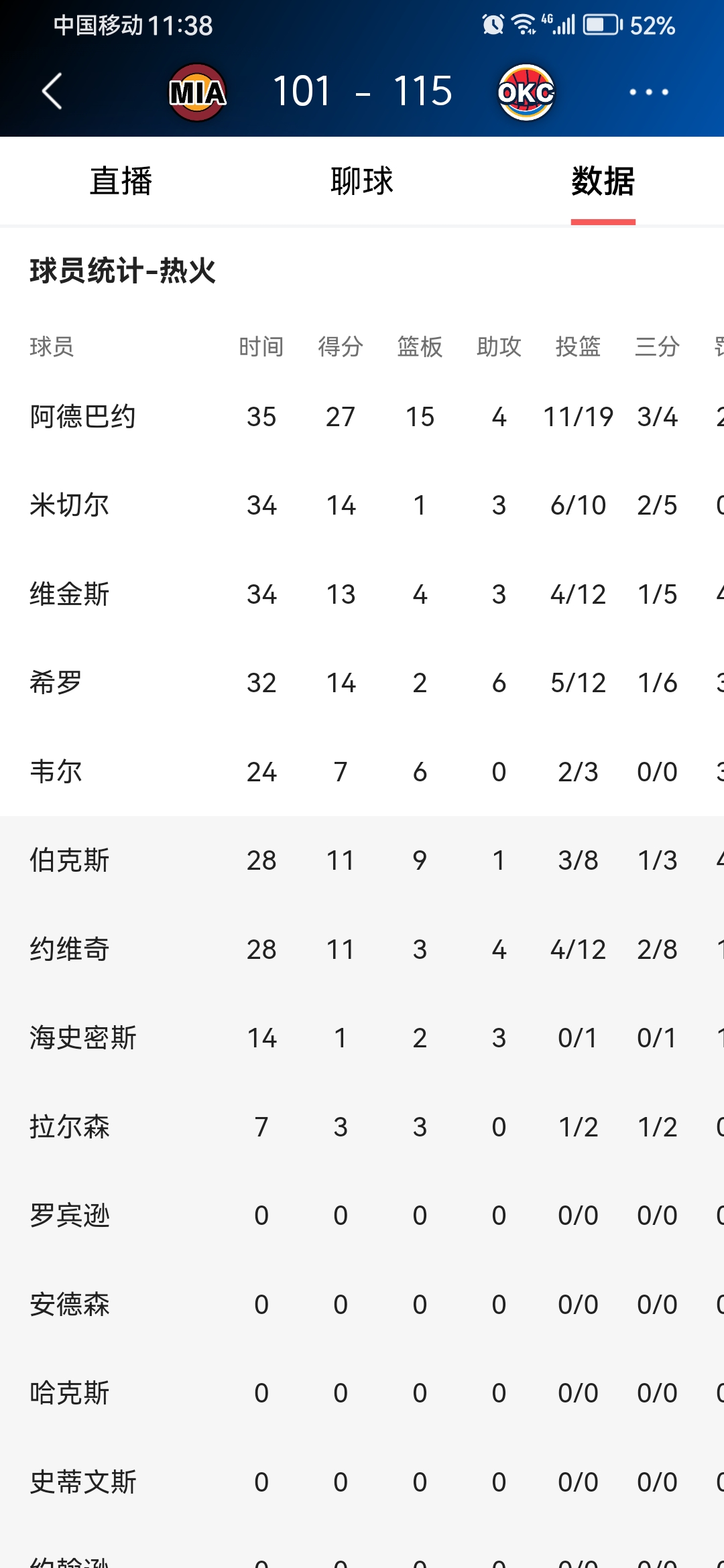 包含巴列卡诺客场一球小胜，继续领跑积分榜的词条