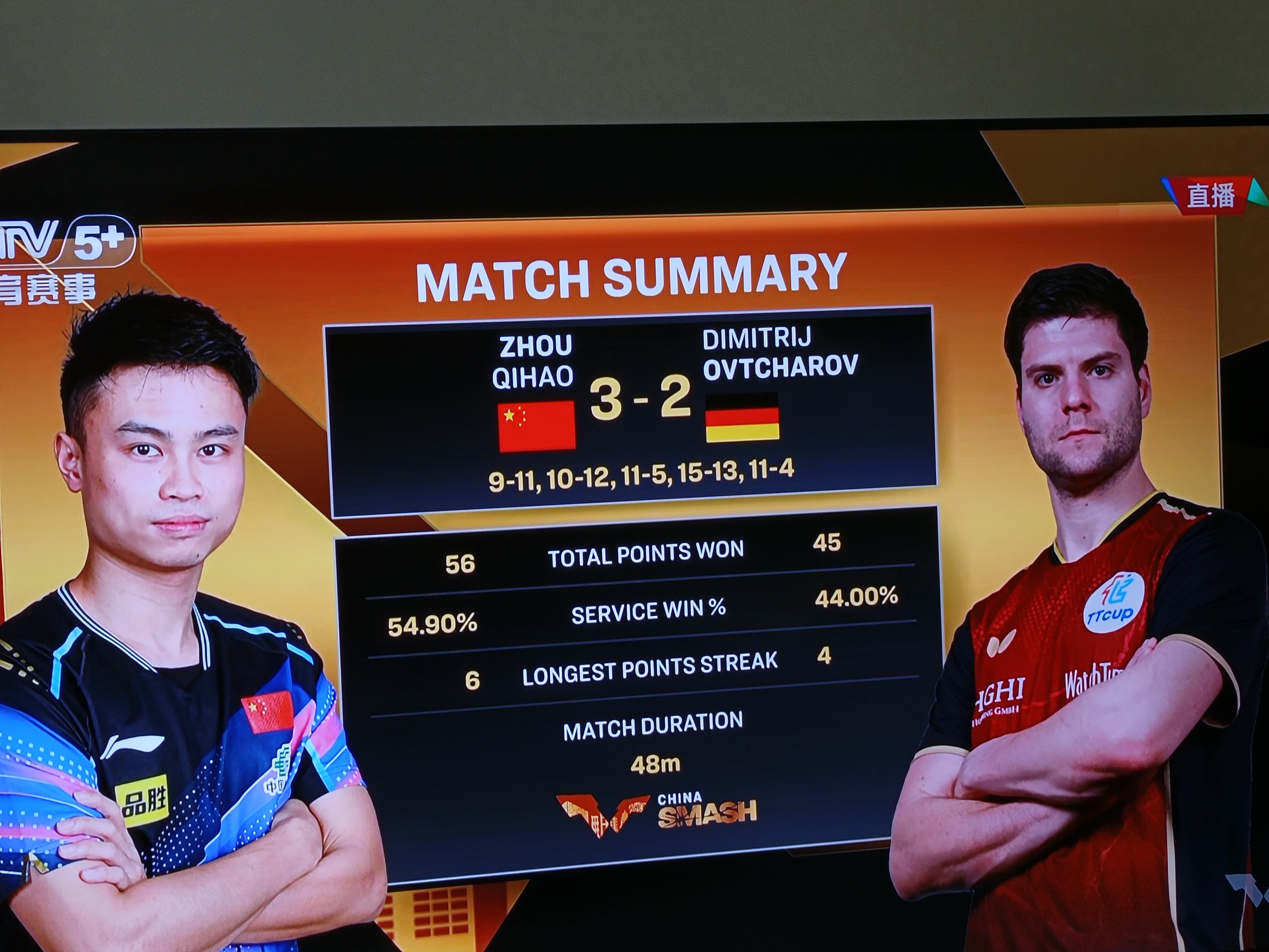 PG游戏APP-奥地利乒乓球队碾压日本乒乓球队，奥恰洛夫惊艳世界的简单介绍