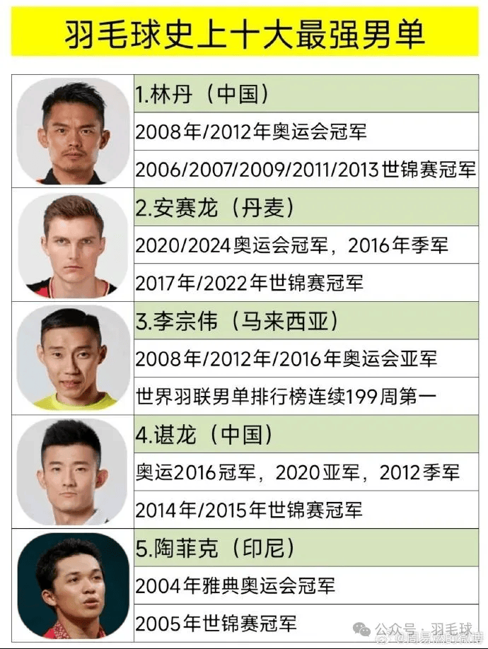 PG电子娱乐在线-韩国羽毛球队强势泰国羽毛球队，陶菲克爆发神勇的简单介绍