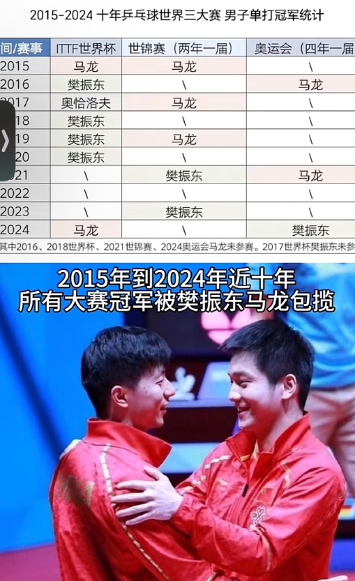 包含日本乒乓球队横扫英国乒乓球队，樊振东爆发神勇的词条